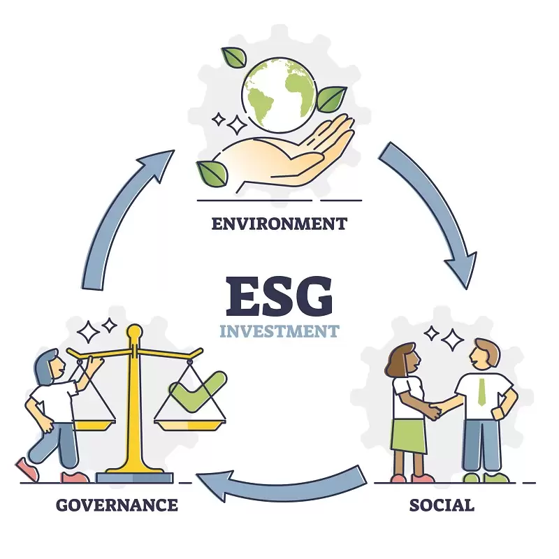 ESG Practices